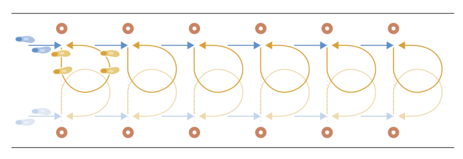circling